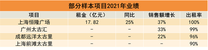 数据来源：企业公告，观点指数整理