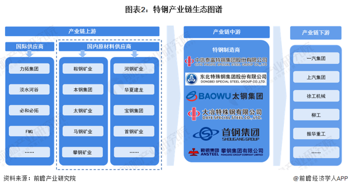 特钢产业链区域热力地图：江苏省产业企业分布最为集中