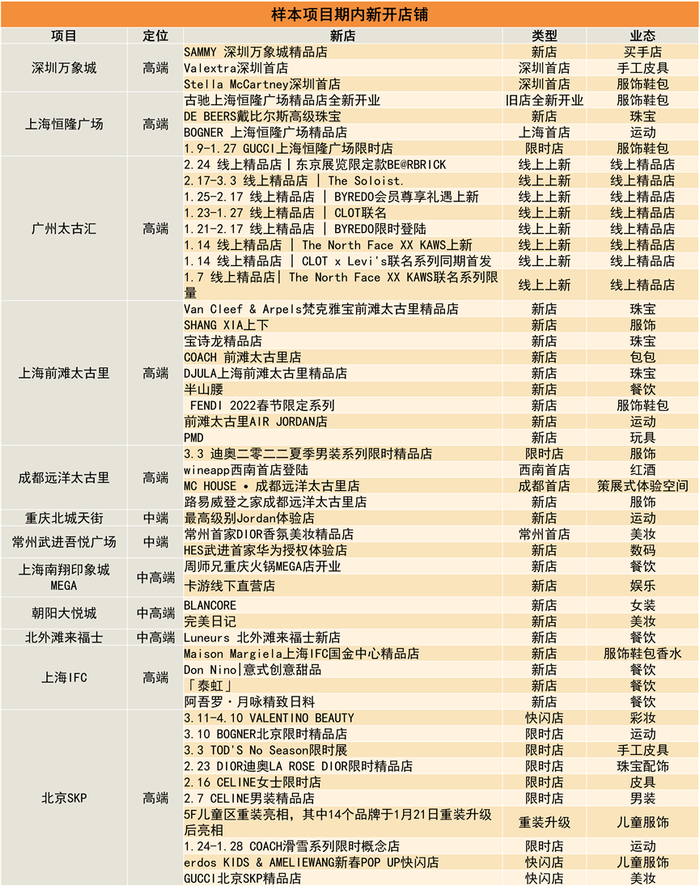 来源：观点指数整理
