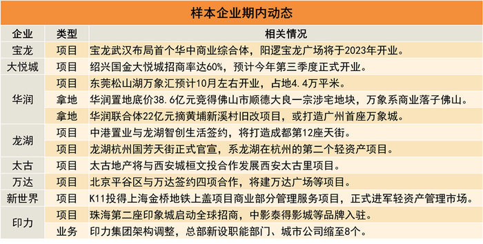 来源：公开资料，观点指数整理