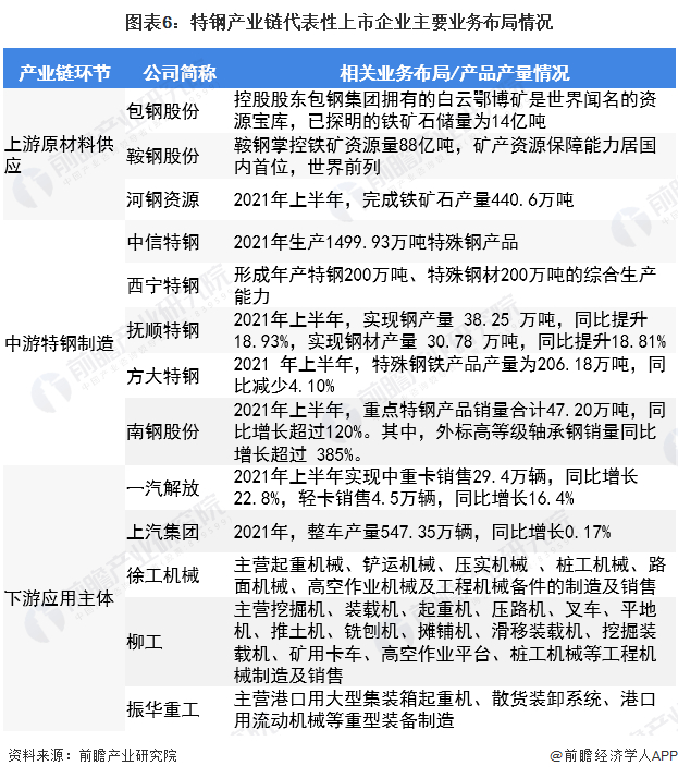 注：不同企业的信息披露程度不一样，上述仅列出有相关数据披露的上市企业信息。