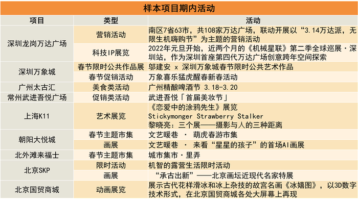 来源：项目官微，观点指数整理