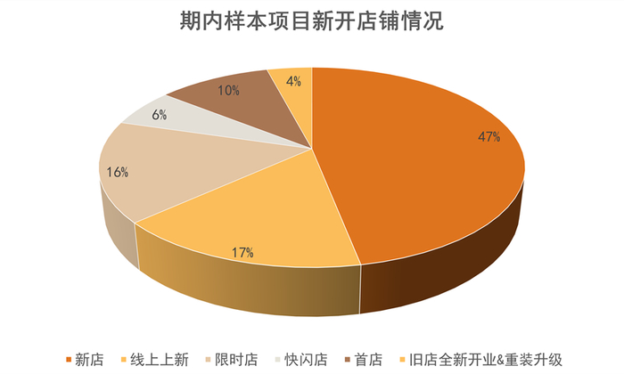 数据来源：观点指数整理
