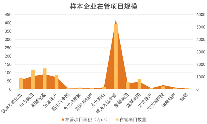 数据来源：观点指数整理