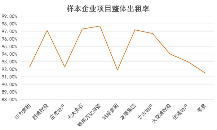 数据来源：观点指数整理