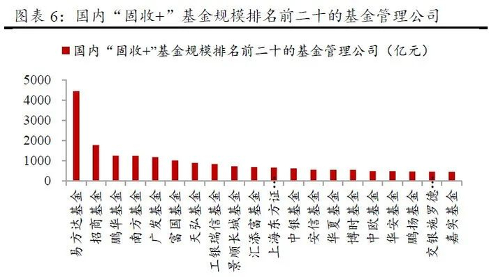 来源：Wind，方正证券研究所