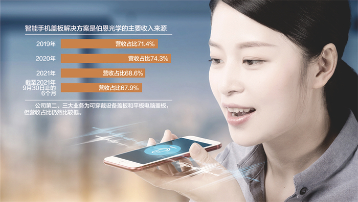 数据来源：记者整理 摄图网图 杨靖制图