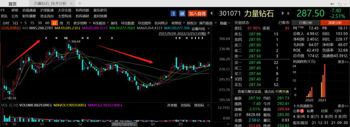 力量钻石股价日线图