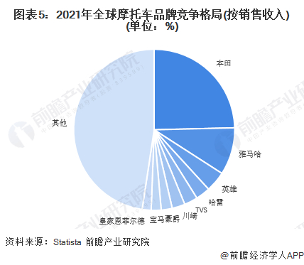 注：该数据截止统计到2021年8月