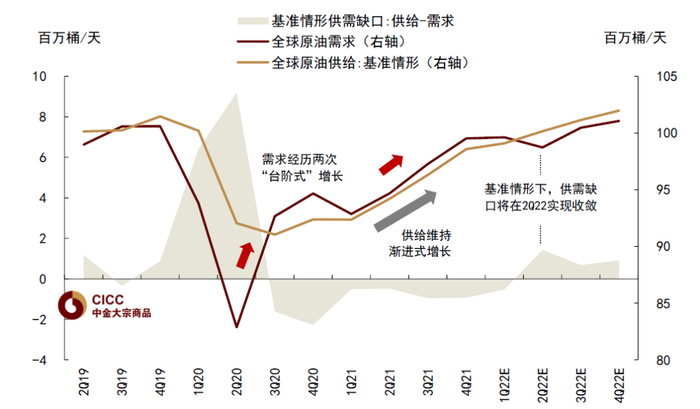 资料来源：IEA，中金公司研究部