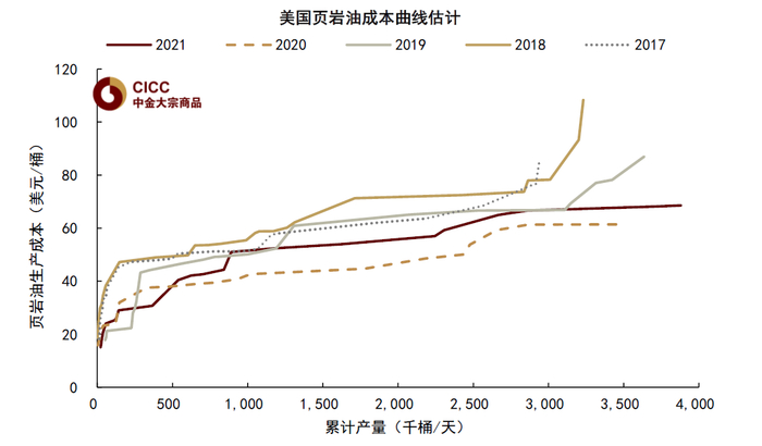 资料来源：FactSet，中金公司研究部