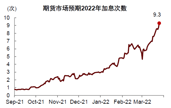 资料来源：Bloomberg，中金公司研究部