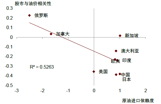 资料来源：Bloomberg，中金公司研究部