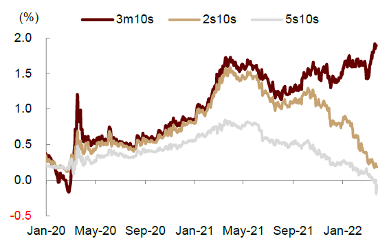 资料来源：Bloomberg，中金公司研究部