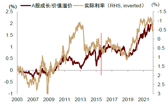 资料来源：万得资讯，中金公司研究部