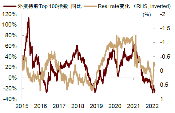 资料来源：万得资讯，中金公司研究部
