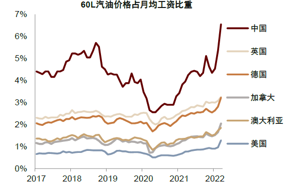 资料来源：BP， &nbsp; Haver，中金公司研究部