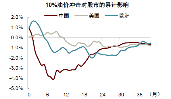资料来源：Bloomberg，中金公司研究部