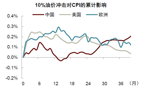资料来源：Bloomberg，中金公司研究部