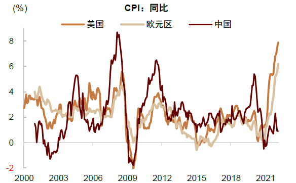 资料来源：Bloomberg，中金公司研究部