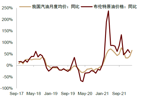 资料来源：万得资讯，中金公司研究部