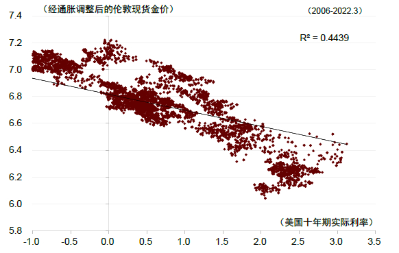 资料来源：Bloomberg，中金公司研究部