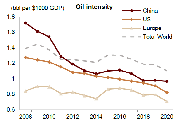 资料来源：BP，Haver，中金公司研究部