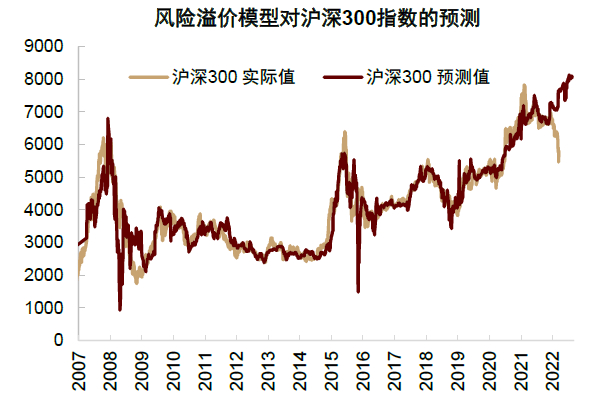 资料来源：万得资讯，中金公司研究部