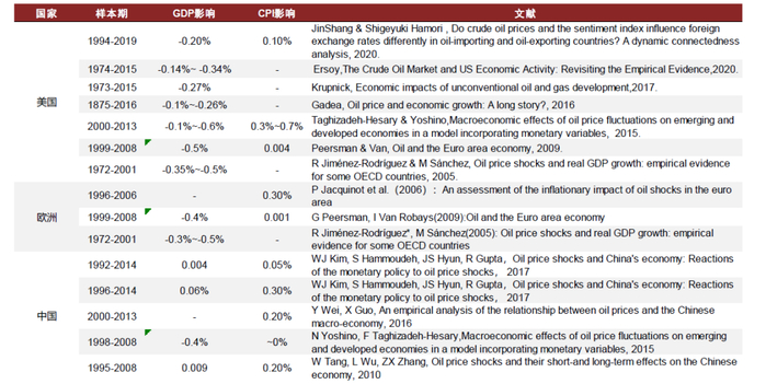 资料来源：Google Scholar，中金公司研究部