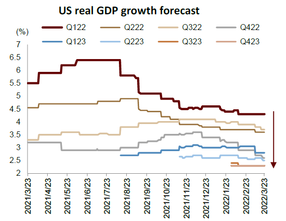 资料来源：Bloomberg，中金公司研究部