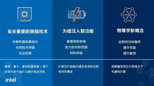 图5：摩尔定律下单个设备晶体管数量的变化：过去、现在及未来