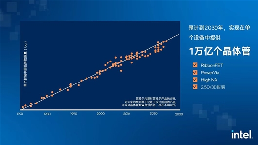 图4：英特尔组件研究团队的主要研究领域