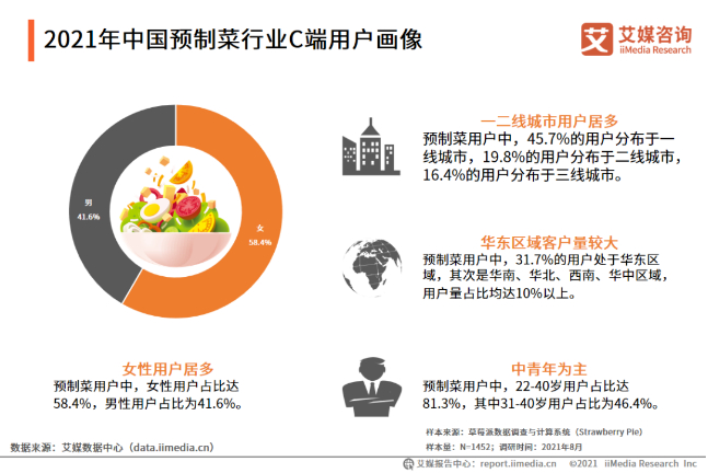 　　图源：艾媒咨询