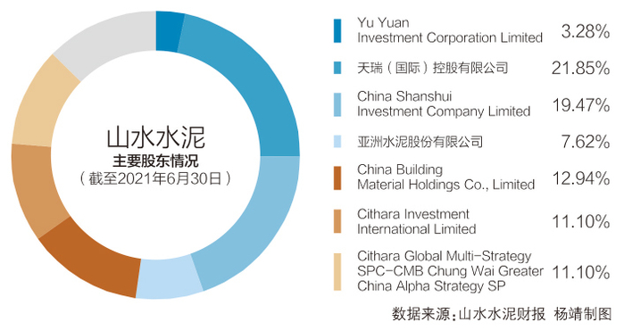 资金来源：遭到法院质疑