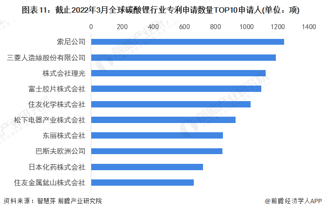 注：未剔除联合申请数量。