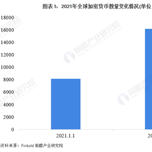 全球数字货币竞争正式拉开序幕_数字货币之间的竞争_全球数字货币市场的竞争与合作