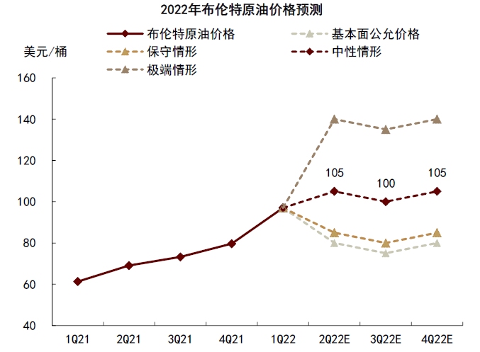 资料来源：彭博资讯，中金公司研究部
