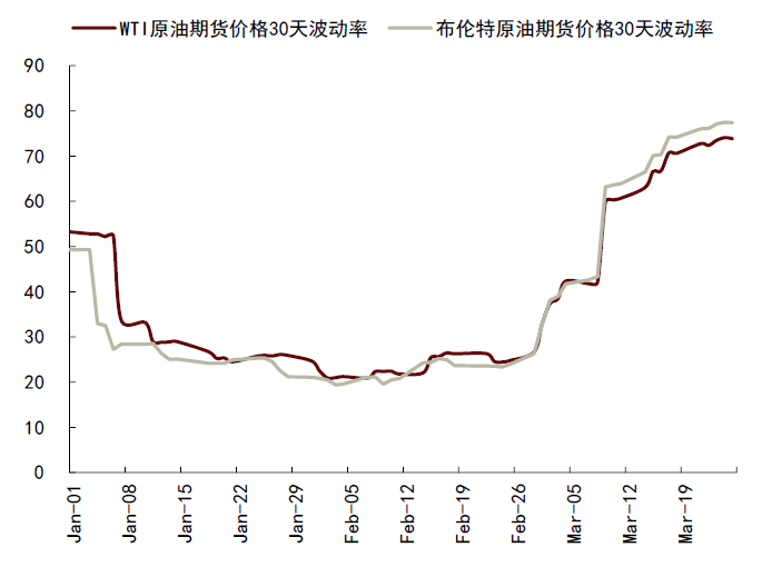 资料来源：彭博资讯，中金公司研究部