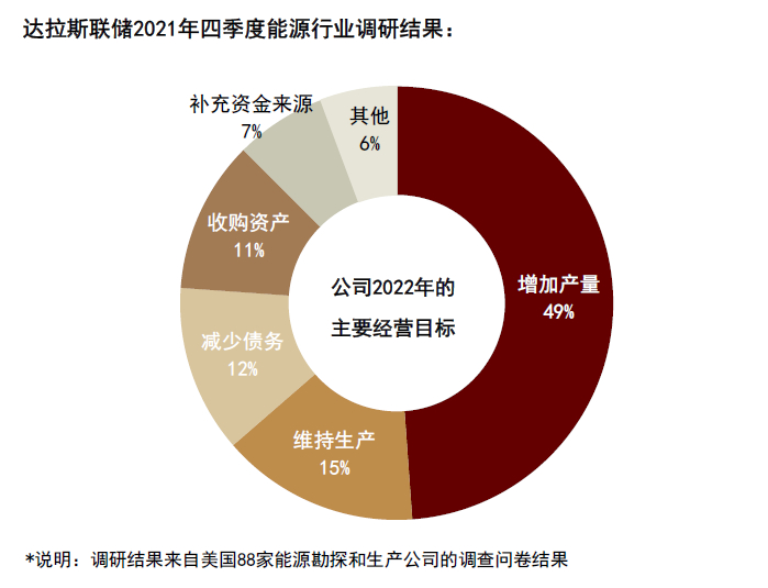 资料来源：达拉斯联储，中金公司研究部