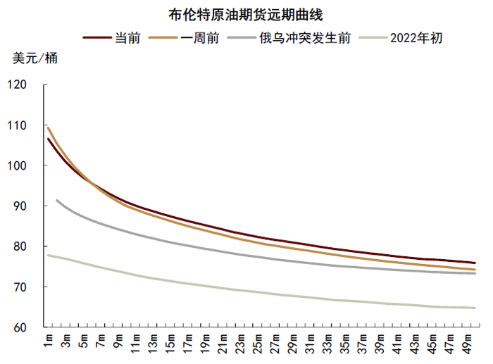 资料来源：彭博资讯，中金公司研究部