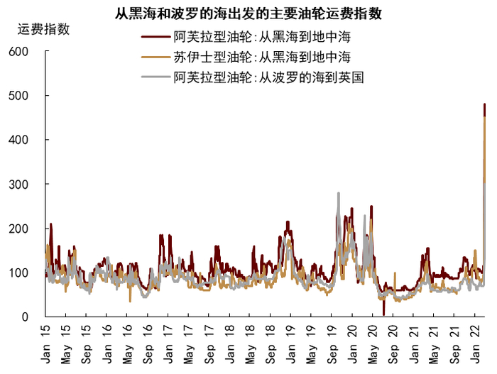 资料来源：路透社，中金公司研究部