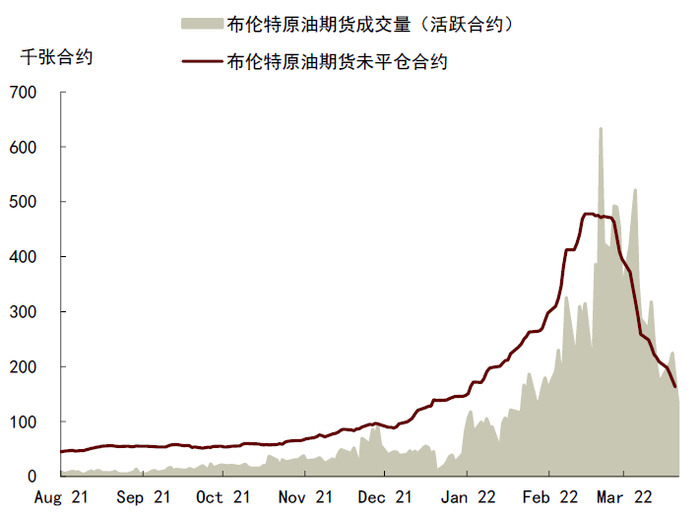 资料来源：彭博资讯，中金公司研究部