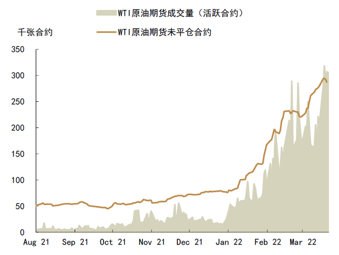 资料来源：彭博资讯，中金公司研究部