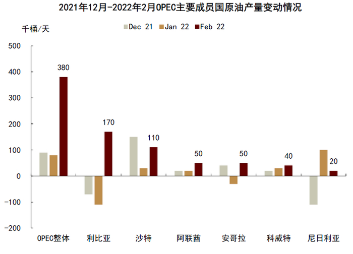 资料来源：彭博资讯，中金公司研究部