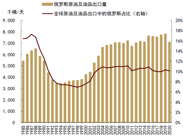 资料来源：OPEC，中金公司研究部