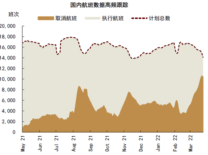 资料来源：万得资讯，中金公司研究部