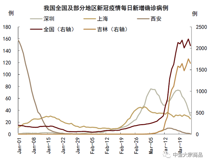 资料来源：国家卫健委，中金公司研究部