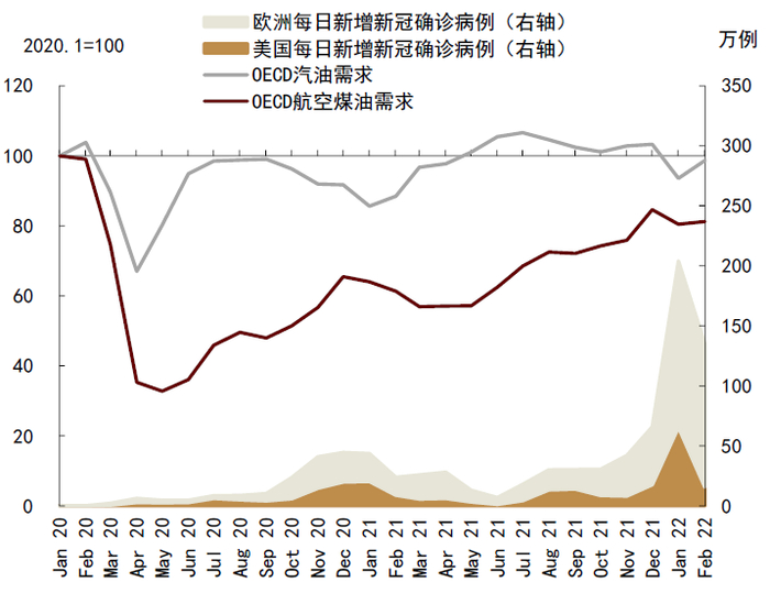 资料来源：WHO，IEA，中金公司研究部