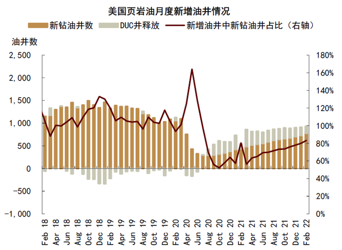 资料来源：EIA，中金公司研究部