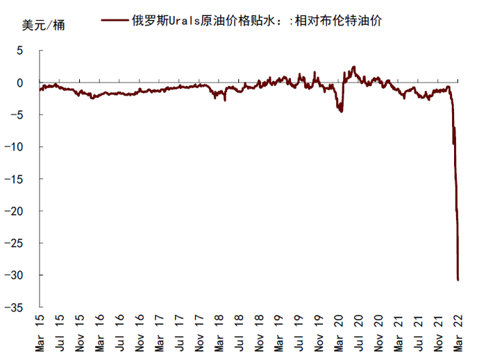 资料来源：彭博资讯，中金公司研究部